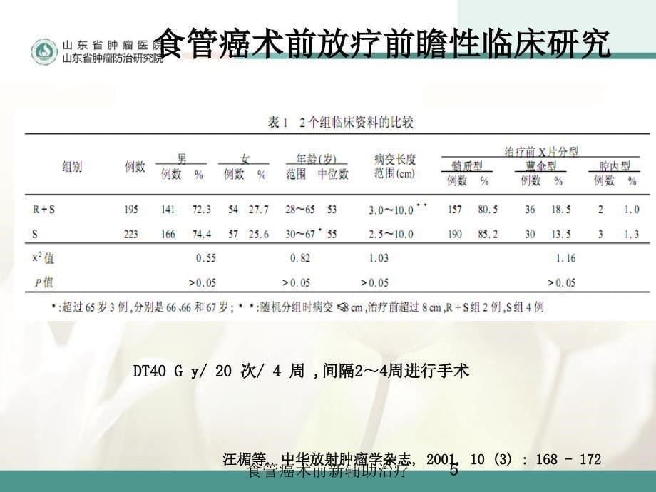 食管癌术前新辅助治疗培训课件_第5页