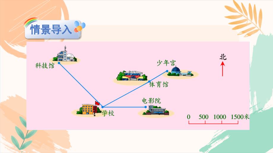 冀教版六年级上册数学第六单元《认识线段比例尺确定物体位置》教学课件_第3页