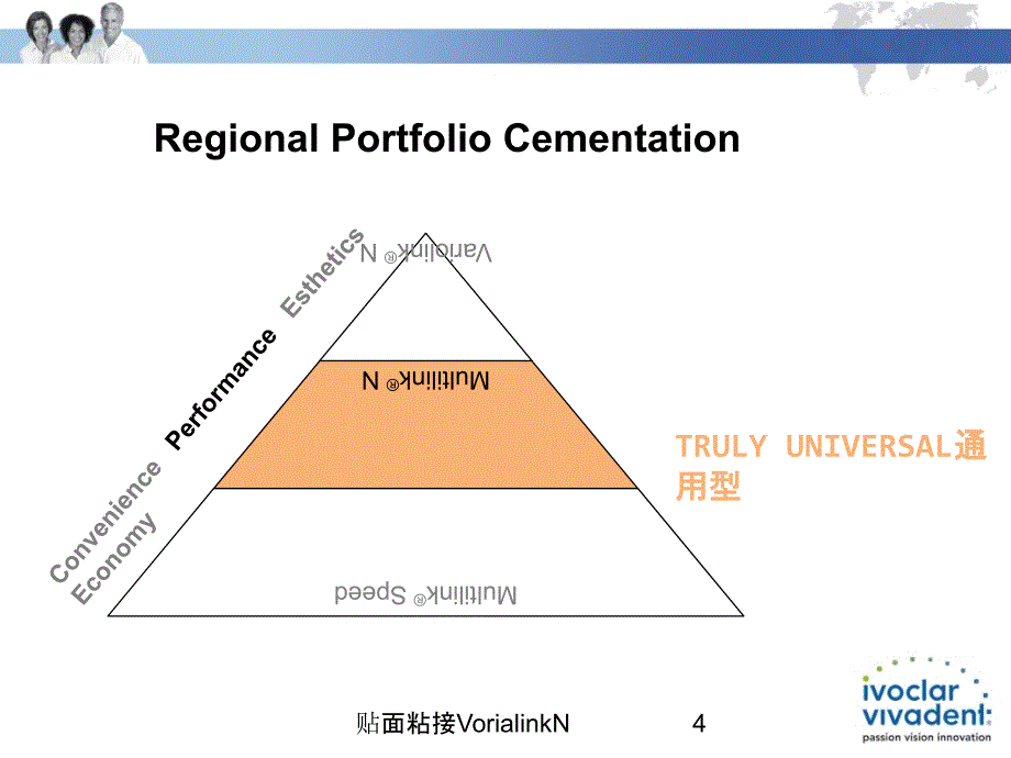 贴面粘接VorialinkN培训课件_第4页