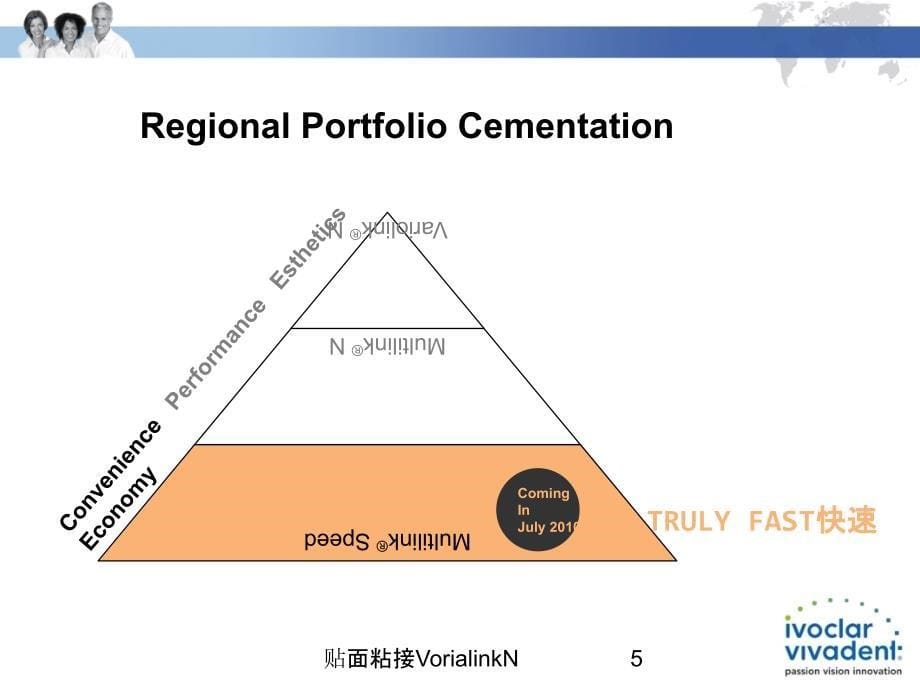 贴面粘接VorialinkN培训课件_第5页