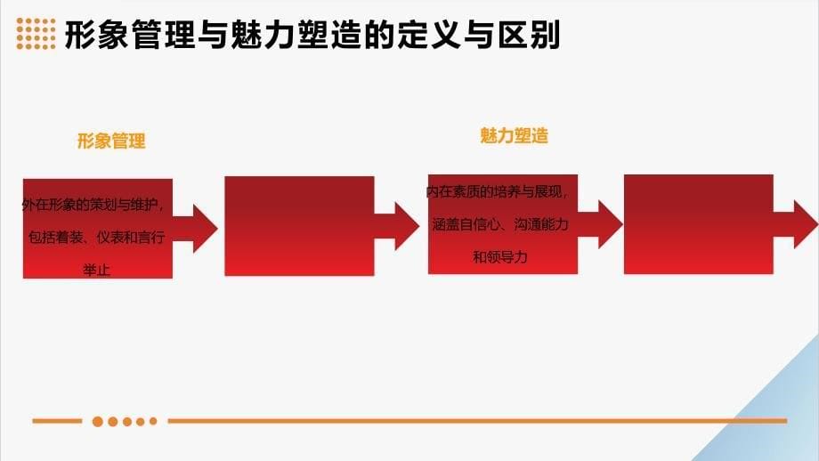 中高端企业领导者形象管理与魅力塑造男士_第5页