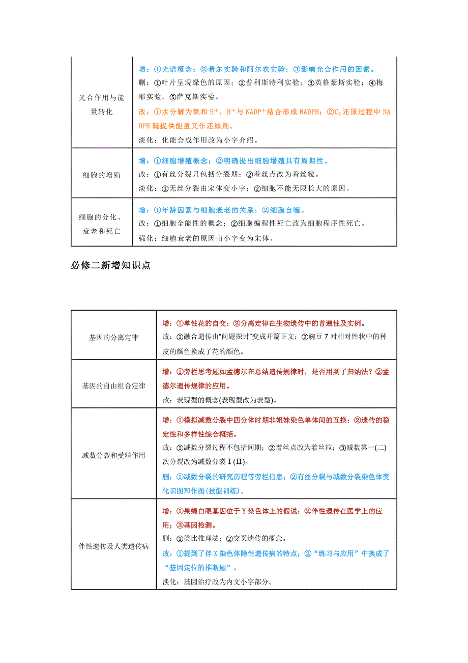 高中生物新教材新增知识点汇总_第2页