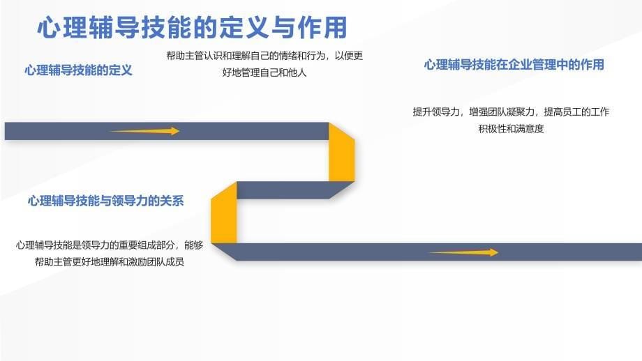 企业主管心理辅导技能培训_第5页