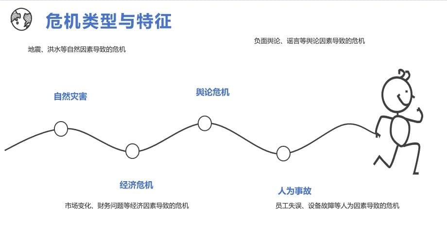 企业危机管理实务及媒体应对技巧提升_第5页