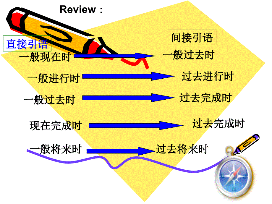 新概念英语第一册课件NCE1lesson135-136（共28页）-2_第4页