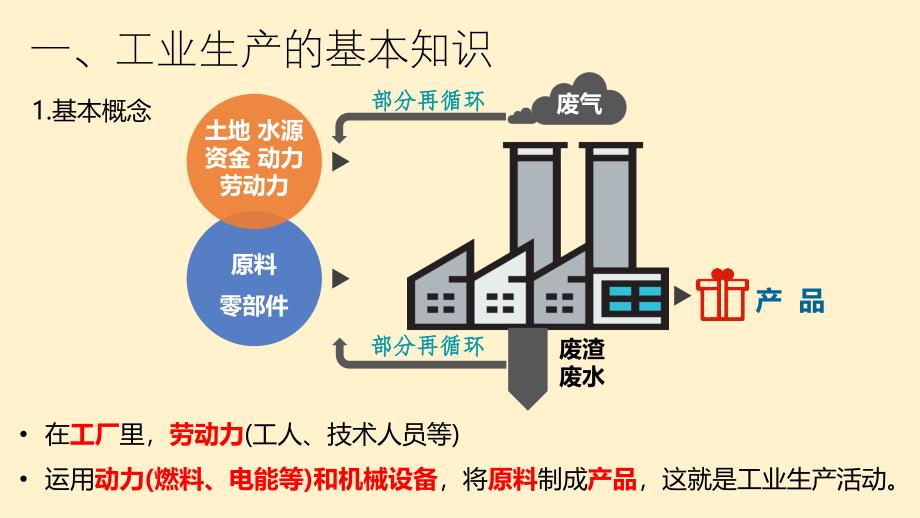 工业区位因素及其变化课件 2023-2024学年高中地理人教版（2019）必修二_第2页