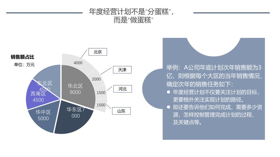 企业年度经营发展计划（ADP模型方案）_第2页