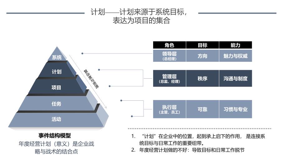 企业年度经营发展计划（ADP模型方案）_第3页