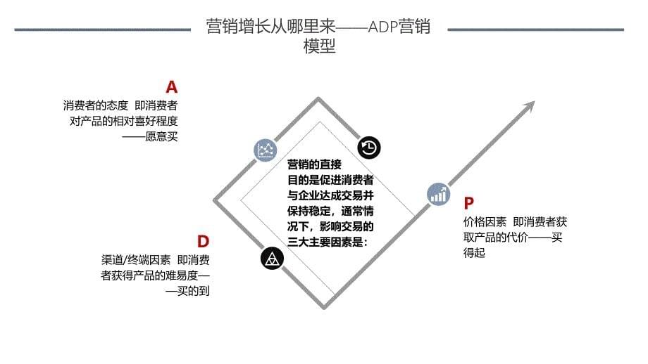 企业年度经营发展计划（ADP模型方案）_第5页