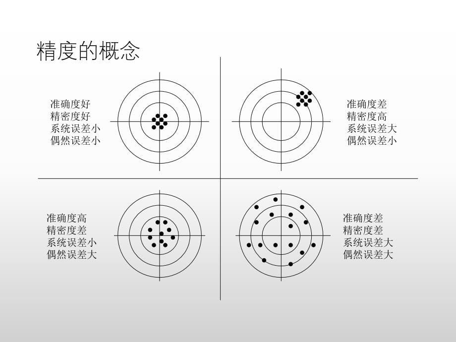 《生产管理》之SPC培训教程_第5页