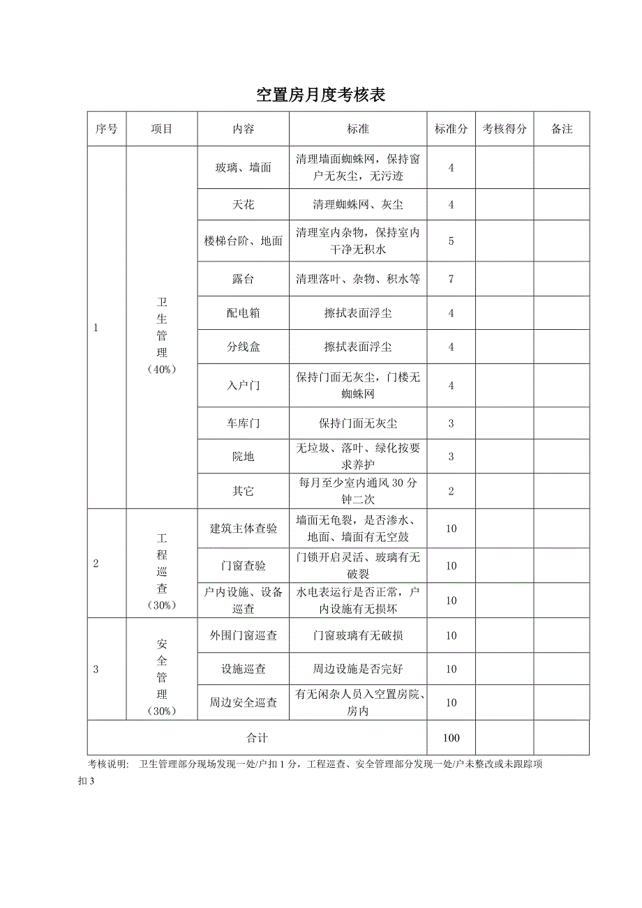 【客服管理】空置房月度考核表_第1页