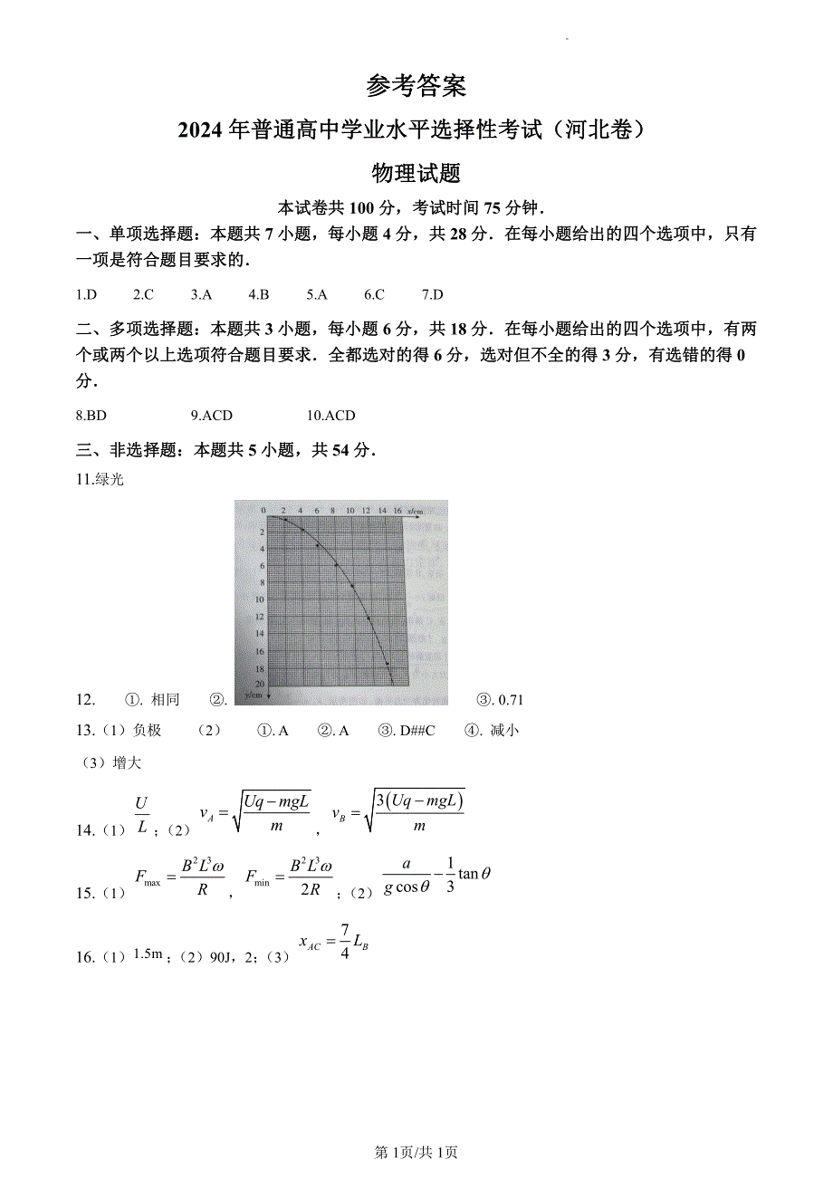 2024高考真题 2024河北卷物理答案及解析_第1页