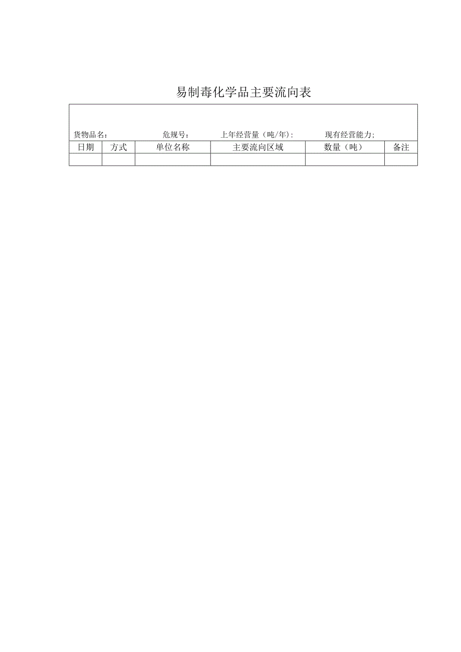 非药品类易制毒化学品经营备案申请表_第3页