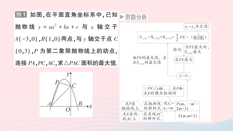 2023九年级数学下册专题十一二次函数与几何图形作业课件新版新人教版_第2页