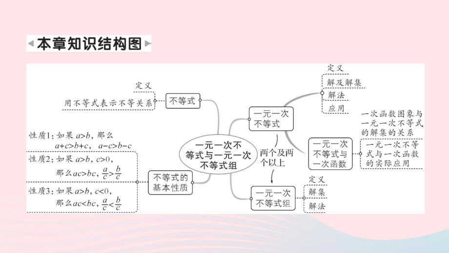 2023八年级数学下册第二章一元一次不等式与一元一次不等式组回顾与思考作业课件新版北师大版_第2页