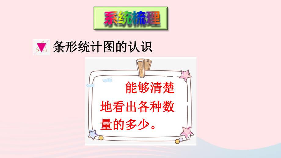 2023四年级数学上册回顾整理__总复习专题3统计与概率上课课件青岛版六三制_第3页