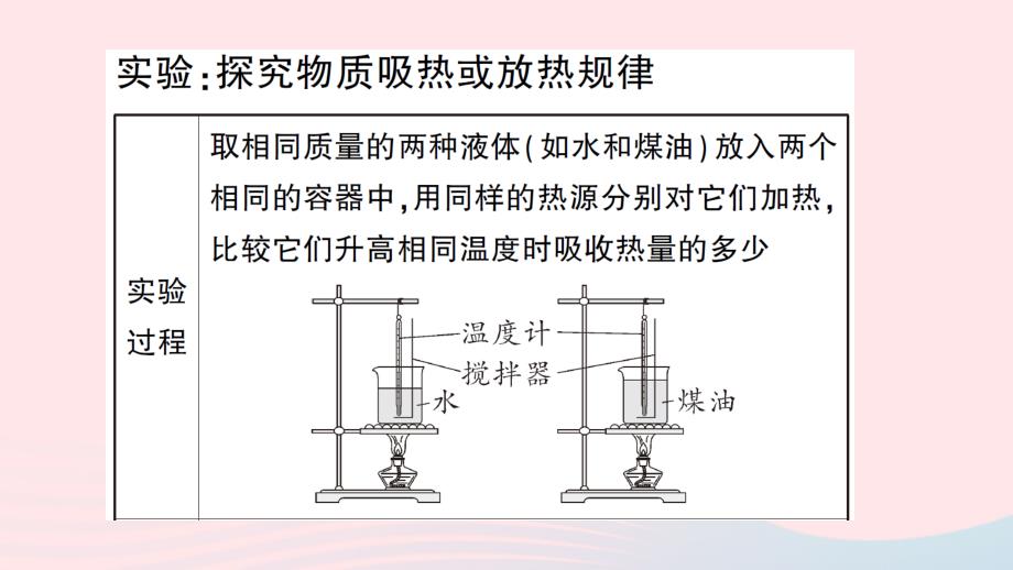 2023九年级物理全册第十三章内能与热机重点实验突破作业课件新版沪科版_第2页