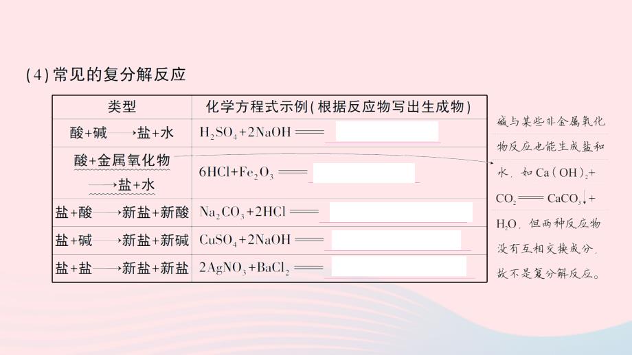 2023九年级化学下册第十一单元盐化肥课题1生活中常见的盐第2课时复分解反应考点笔记作业课件新版新人教版_第3页