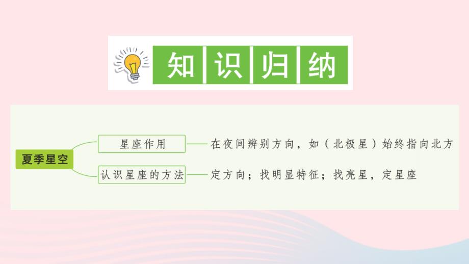 2023六年级科学下册宇宙3.5夏季星空习题课件教科版_第2页