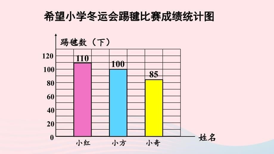 2023四年级数学上册六条形统计图第2课时条形统计图2上课课件西师大版_第5页