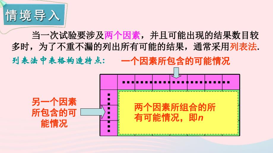 2023九年级数学下册第4章概率4.2概率及其计算4.2.2用列举法求概率第2课时用树状图法求概率上课课件新版湘教版_第2页