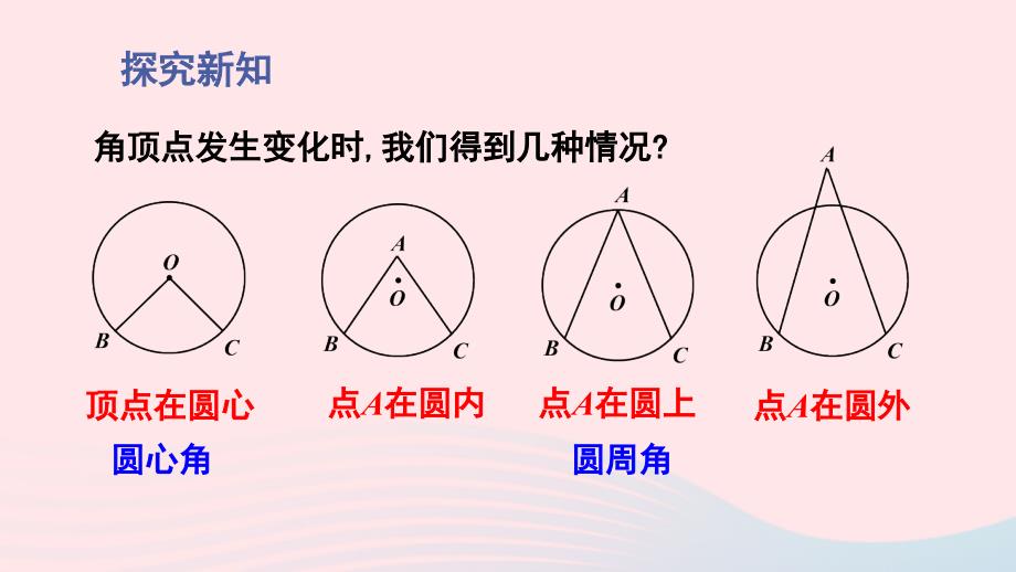 2023九年级数学下册第三章圆4圆周角和圆心角的关系第1课时圆周角定理及其推论1课件新版北师大版_第3页