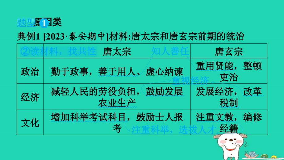 2024七年级历史下册题型专项训练二非选择题题型专项习题课件新人教版_第2页