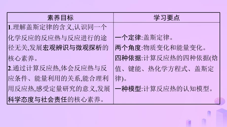 2024_2025学年新教材高中化学第1章化学反应的热效应第二节反应热的计算课件新人教版选择性必修1_第2页