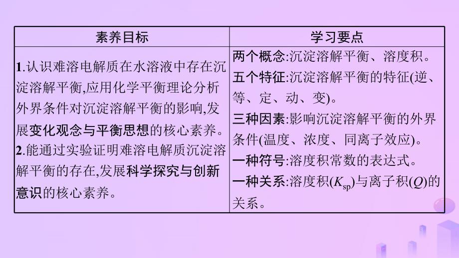 2024_2025学年新教材高中化学第3章水溶液中的离子反应与平衡第四节沉淀溶解平衡第1课时难溶电解质的沉淀溶解平衡课件新人教版选择性必修1_第2页