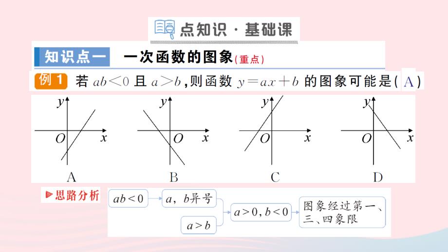 2023八年级数学上册第12章一次函数12.2一次函数第2课时一次函数的图象和性质作业课件新版沪科版_第2页