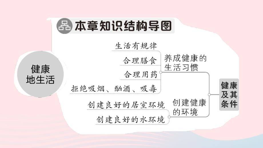 2023七年级生物下册第四单元生物圈中的人第13章第14章总结训练作业课件新版北师大版_第2页