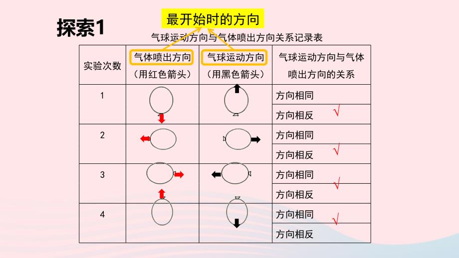 2023四年级科学上册运动和力3.2用气球驱动小车创新课件教科版_第4页