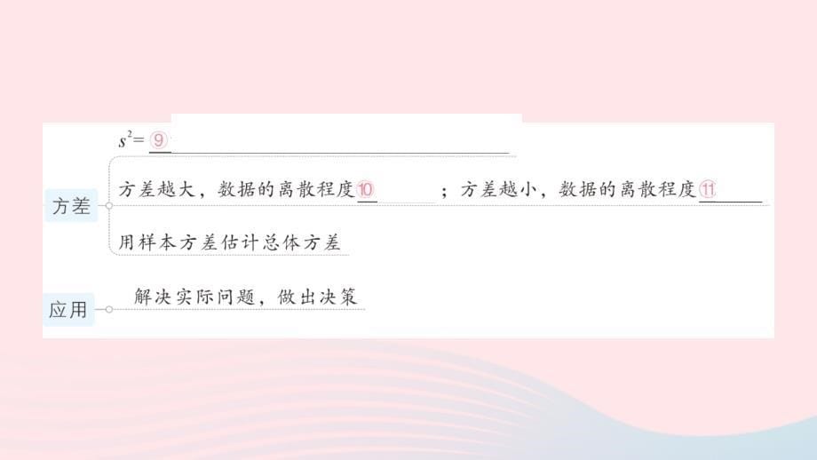 2023八年级数学下册第20章数据的初步分析本章归纳复习作业课件新版沪科版_第5页