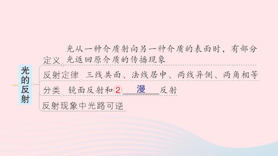 2023八年级物理上册第五章光现象章末复习提升作业课件新版北师大版_第3页