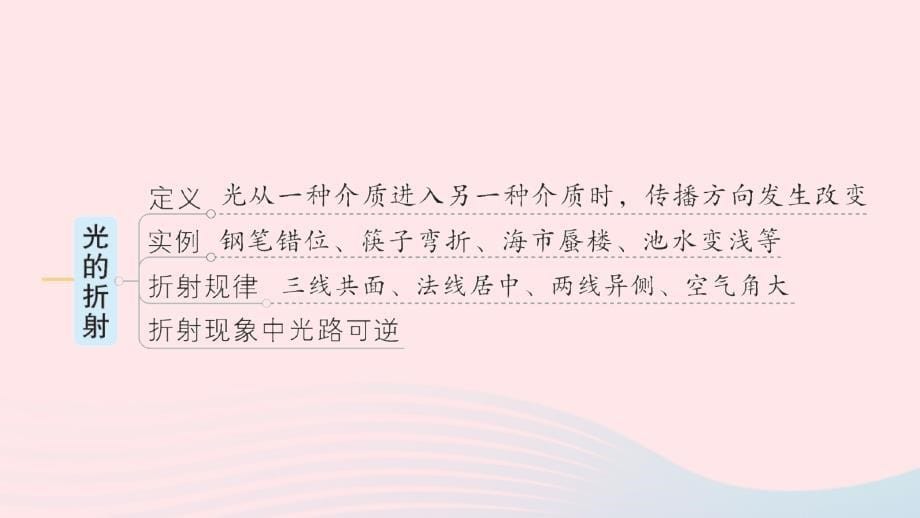 2023八年级物理上册第五章光现象章末复习提升作业课件新版北师大版_第5页