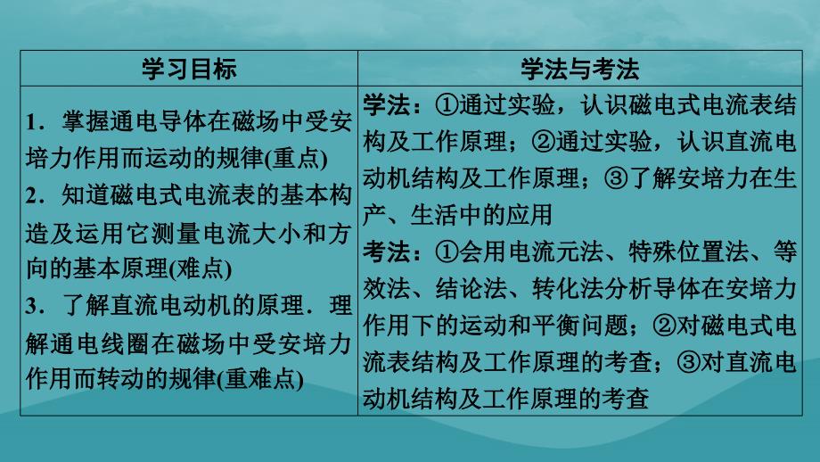 2023年新教材高中物理第1章磁场第2节安培力的应用课件粤教版选择性必修第二册_第2页