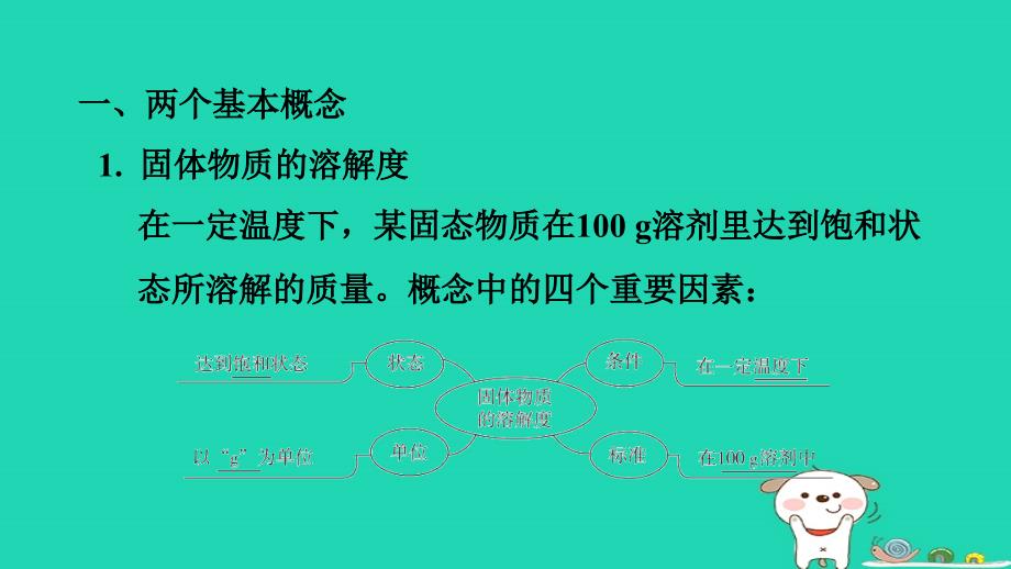 2024九年级化学下册专题一身边的化学物质第2讲溶解度与溶解度曲线习题课件鲁教版_第3页