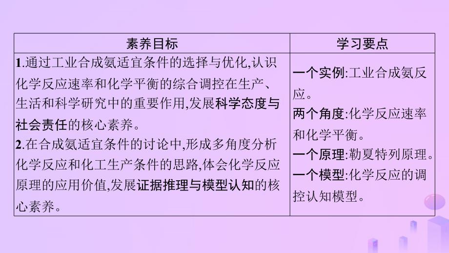 2024_2025学年新教材高中化学第2章化学反应速率与化学平衡第四节化学反应的调控课件新人教版选择性必修1_第2页