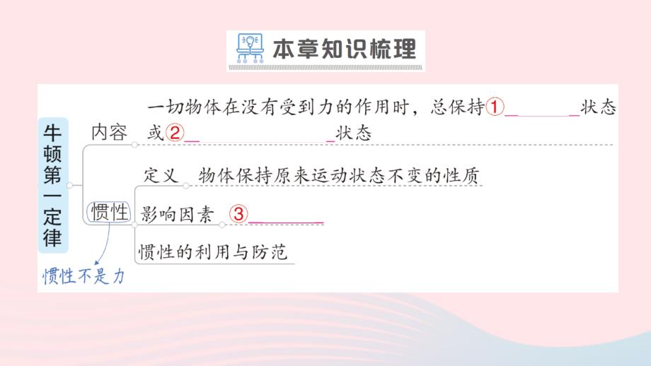 2023八年级物理下册第八章运动和力章末复习提升作业课件新版新人教版_第2页