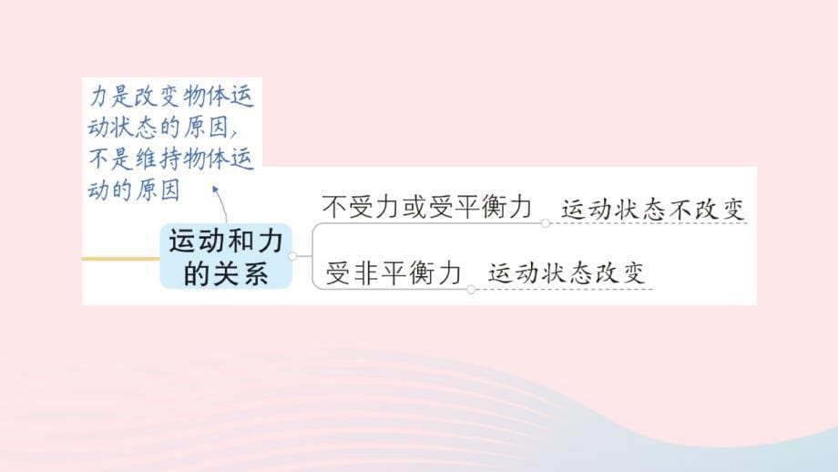 2023八年级物理下册第八章运动和力章末复习提升作业课件新版新人教版_第5页