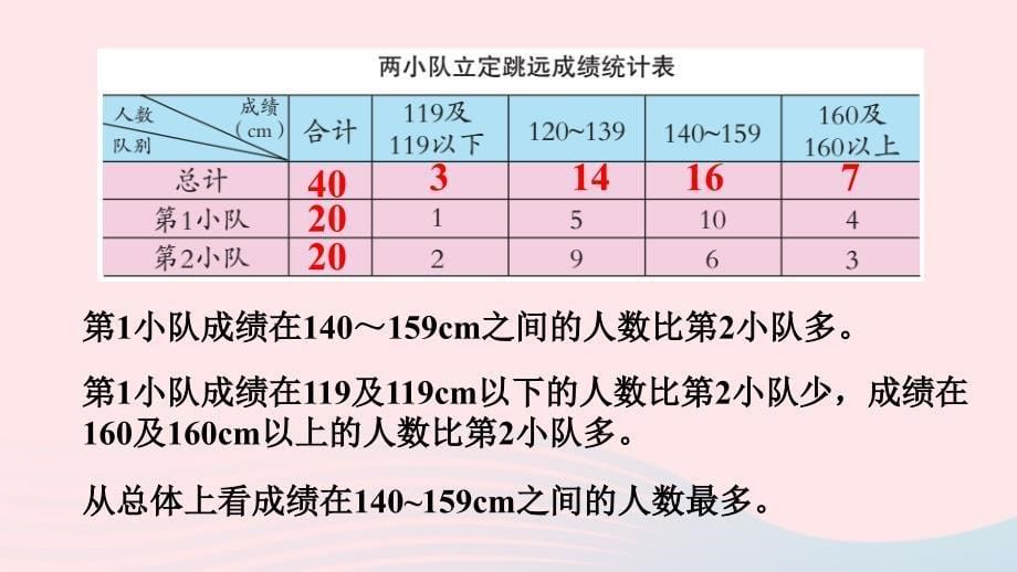 2023四年级数学下册8我锻炼我降__平均数信息窗2分段统计表第2课时复式分段统计上课课件青岛版六三制_第5页