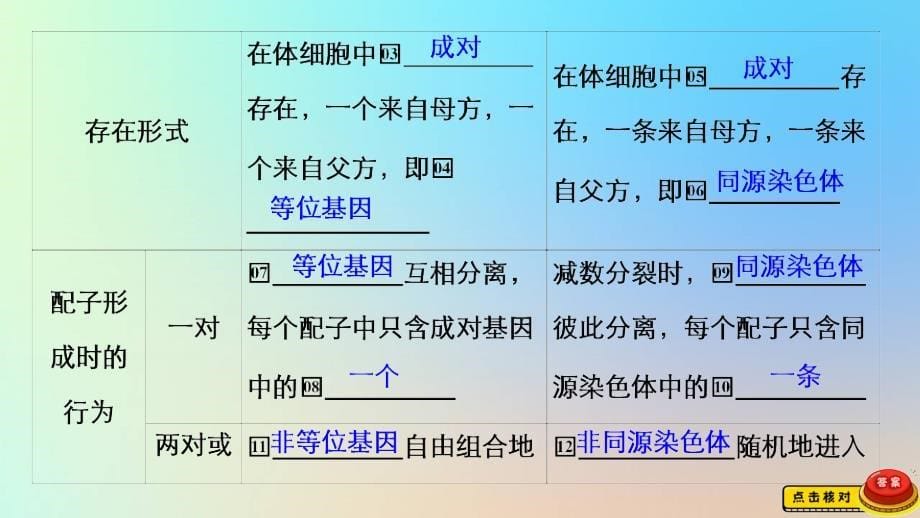 2023新教材高中生物第二章染色体与遗传第二节基因伴随染色体传递课件浙科版必修2_第5页