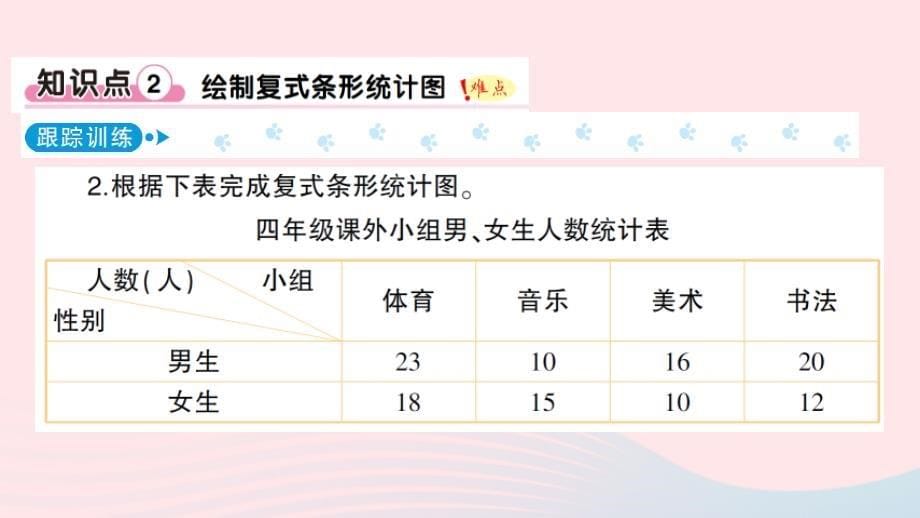 2023四年级数学下册八平均数2条形统计图作业课件西师大版_第5页