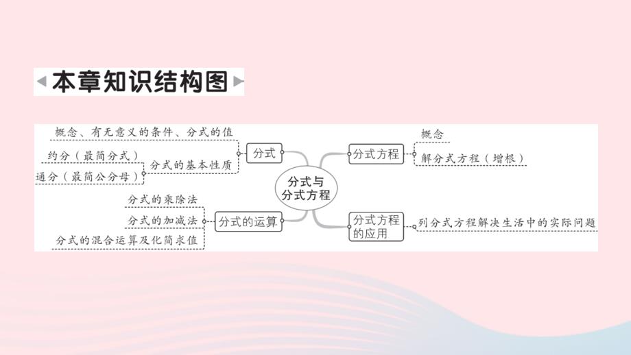 2023八年级数学下册第五章分式与分式方程回顾与思考作业课件新版北师大版_第2页