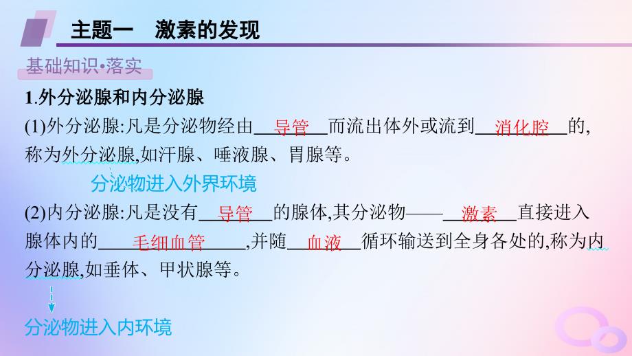 2024_2025学年新教材高中生物第3章体液调节第1节激素与内分泌系统课件新人教版选择性必修1_第4页