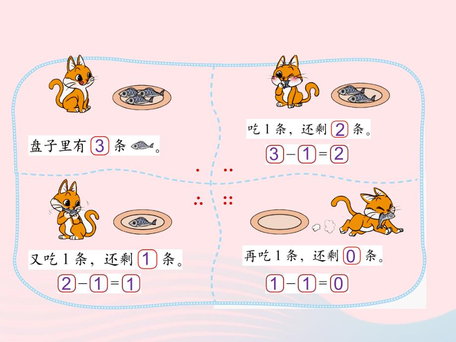 2023一年级数学上册三加与减一第5课时可爱的小猫课件北师大版_第2页