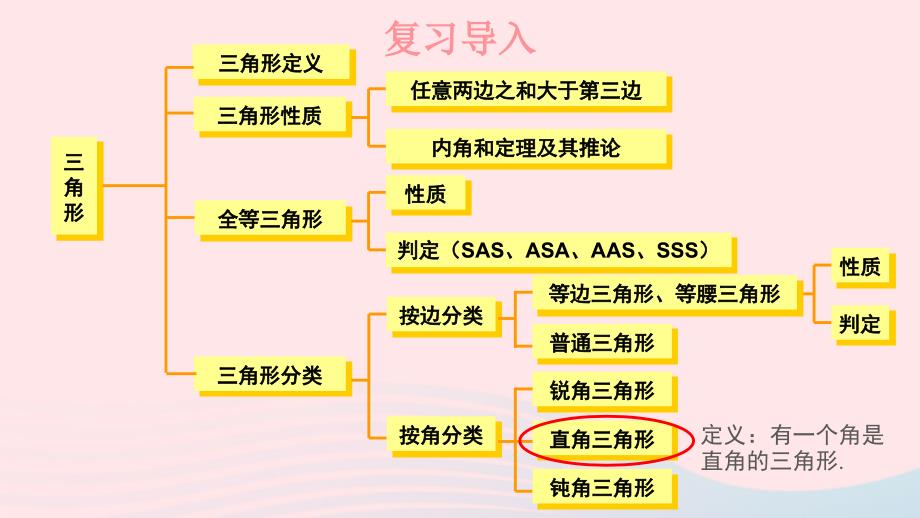 2023八年级数学下册第1章直角三角形1.1直角三角形的性质和判定Ⅰ第1课时直角三角形的性质和判定上课课件新版湘教版_第2页