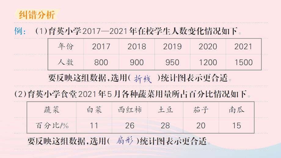 2023六年级数学上册易错清单十七课件新人教版_第3页