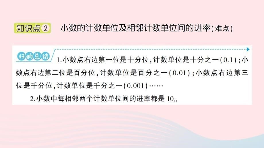 2023五年级数学上册三小数的意义和性质第1课时小数的意义和读写方法作业课件苏教版_第5页