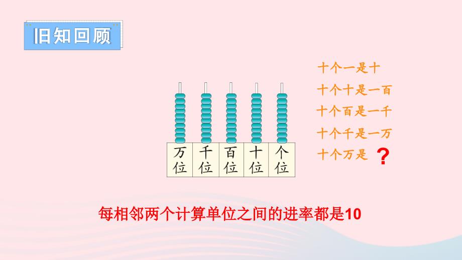 2023四年级数学上册六认识更大的数2亿以内的数第1课时亿以内数的认识及读写上课课件冀教版_第2页